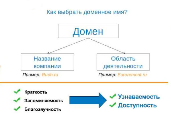 Даркнет кракен