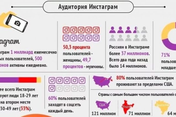 Можно ли вывести деньги с кракена